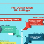 fotografieren für anfänger step by step guide ausschnitt