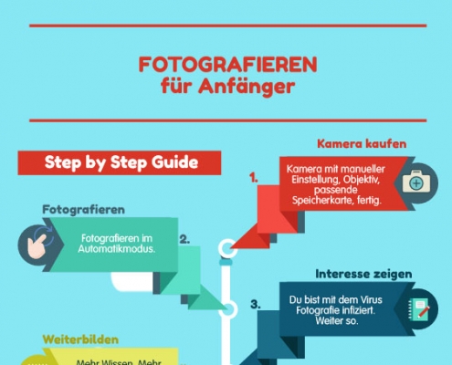fotografieren für anfänger step by step guide ausschnitt